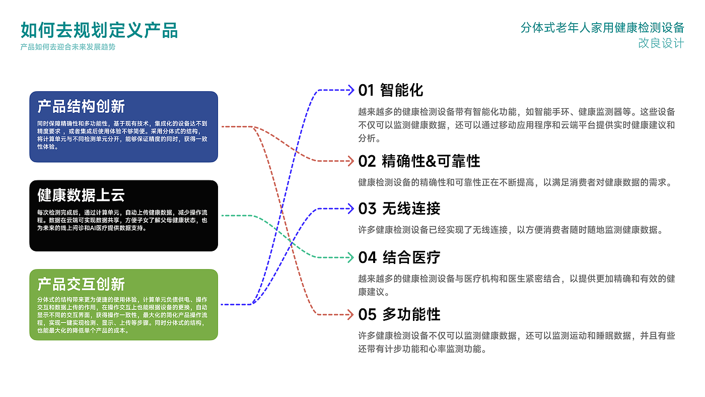 作品集，工业设计，产品设计，交互设计，毕业生，