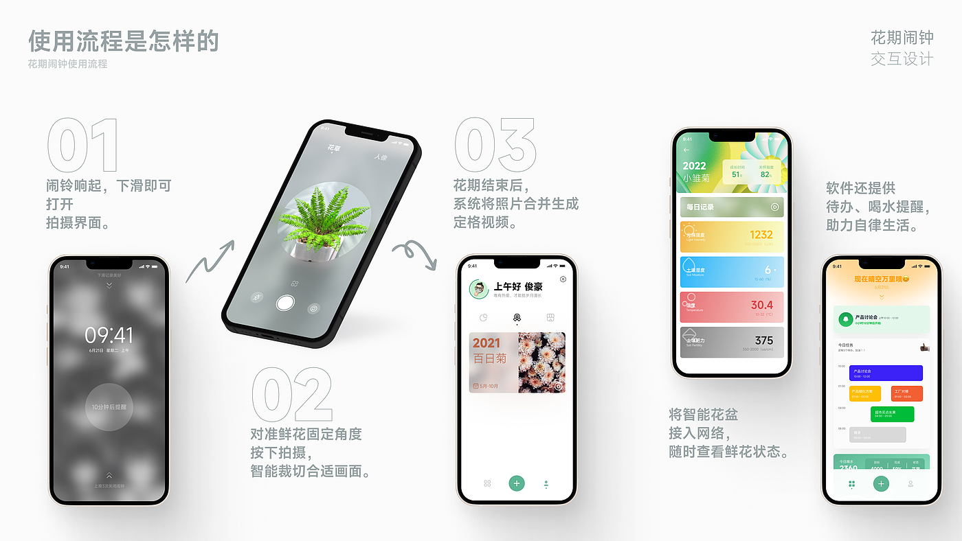sample reels，industrial design，product design，Interaction design，graduate，