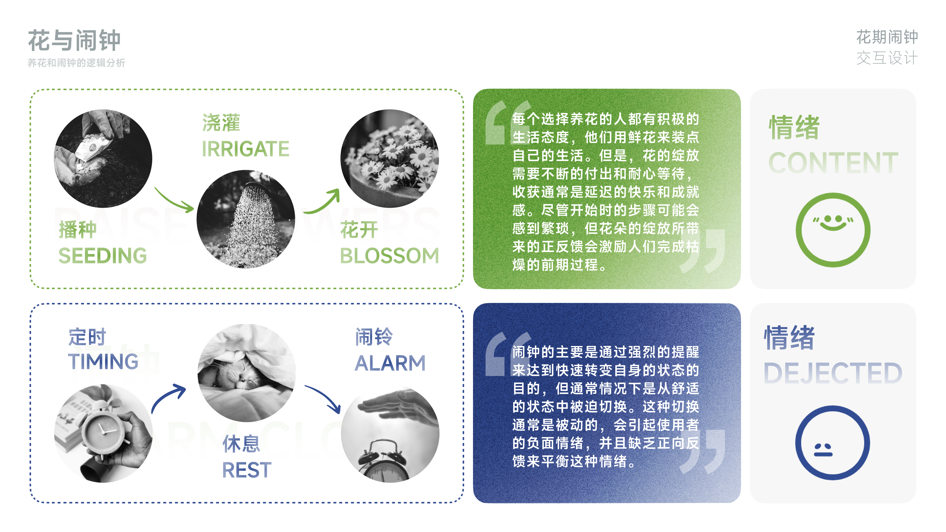 sample reels，industrial design，product design，Interaction design，graduate，