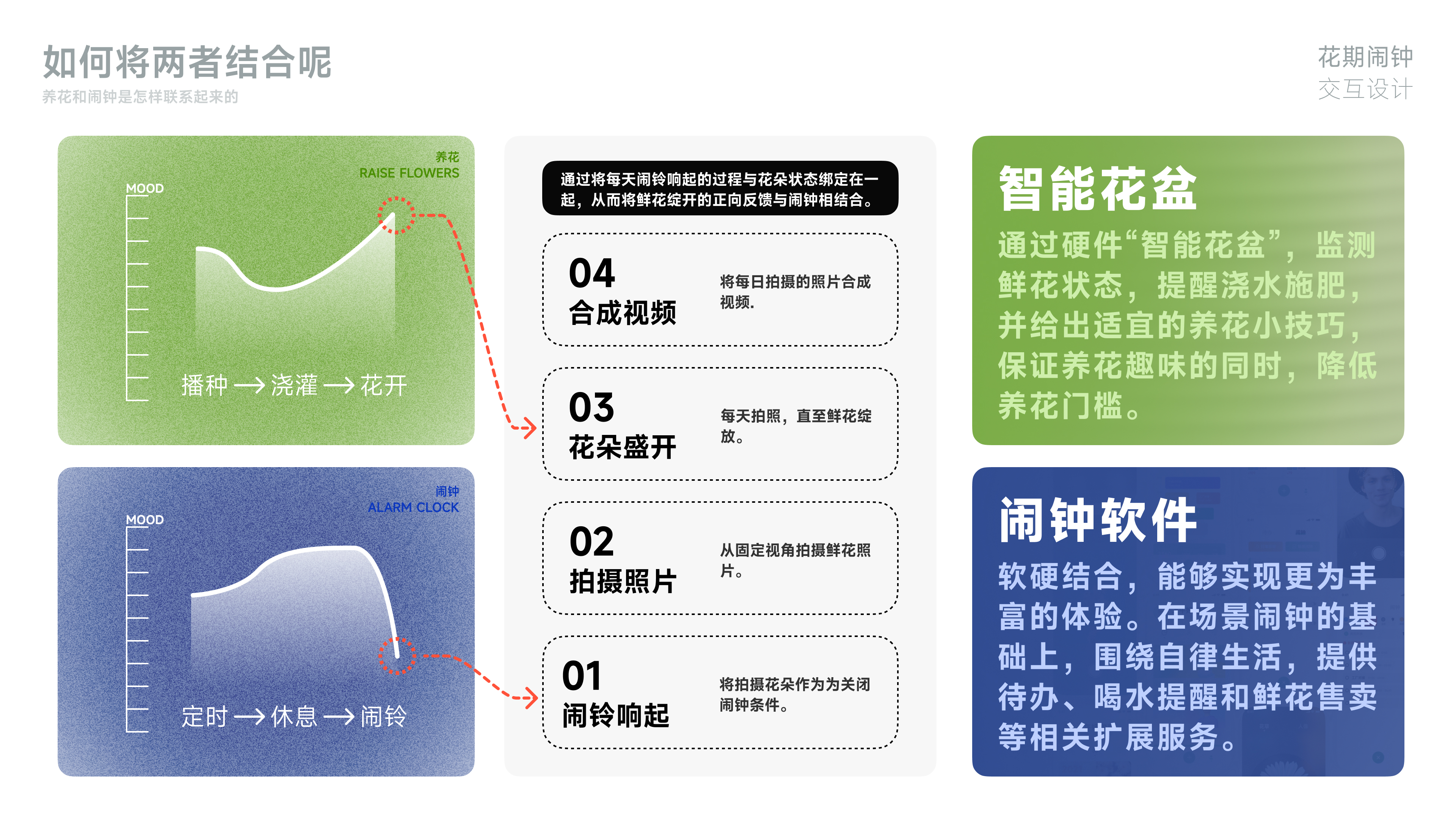 sample reels，industrial design，product design，Interaction design，graduate，