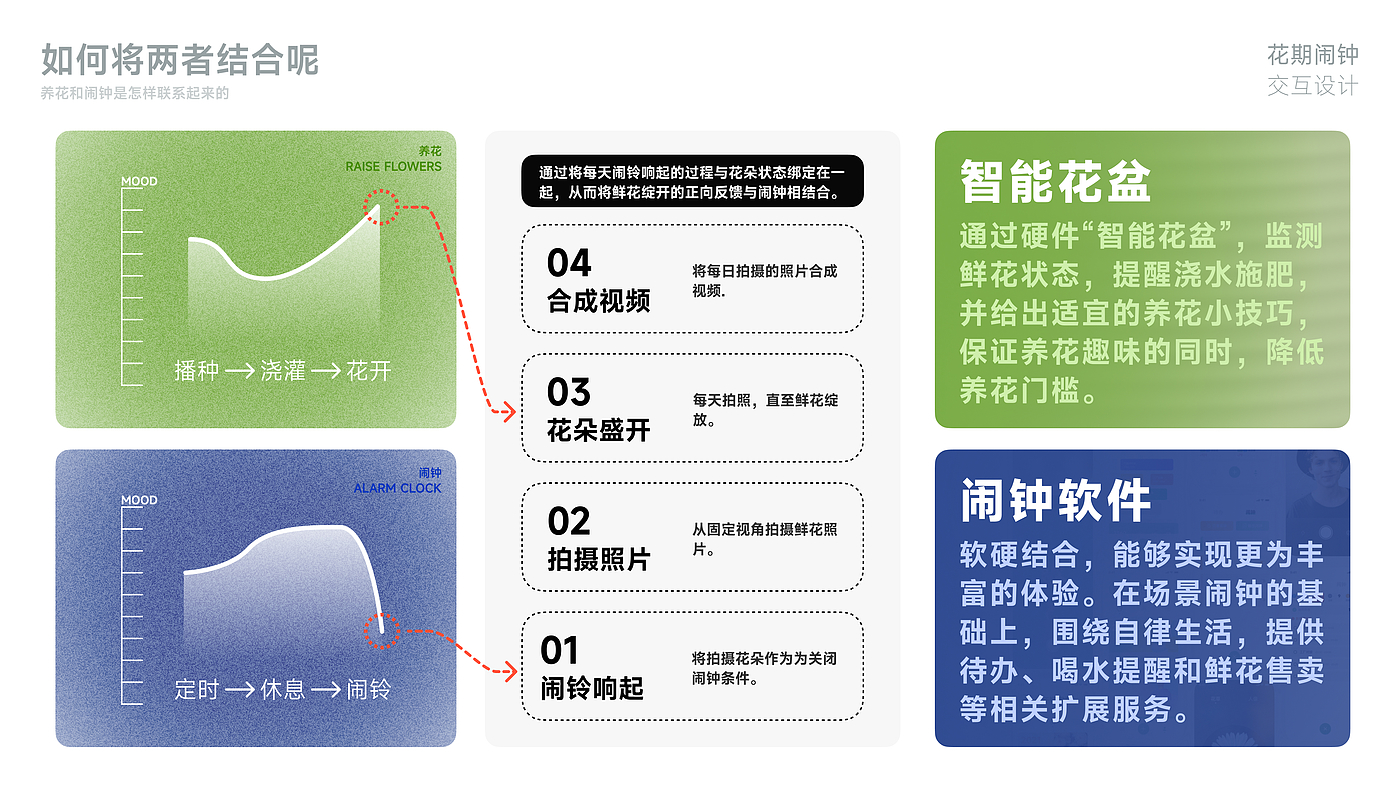 作品集，工业设计，产品设计，交互设计，毕业生，