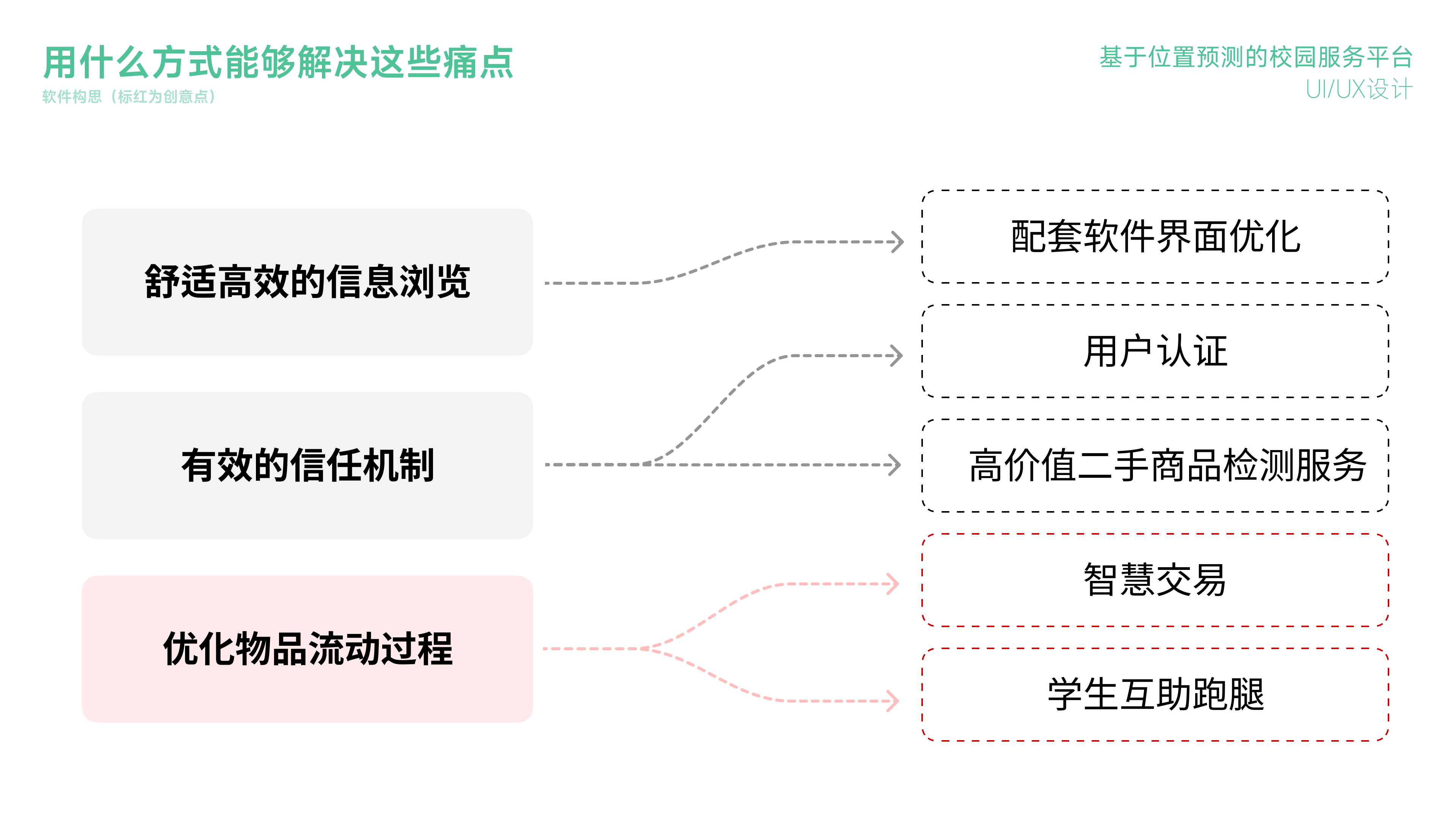 sample reels，industrial design，product design，Interaction design，graduate，
