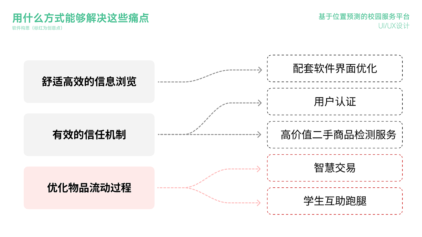 作品集，工业设计，产品设计，交互设计，毕业生，