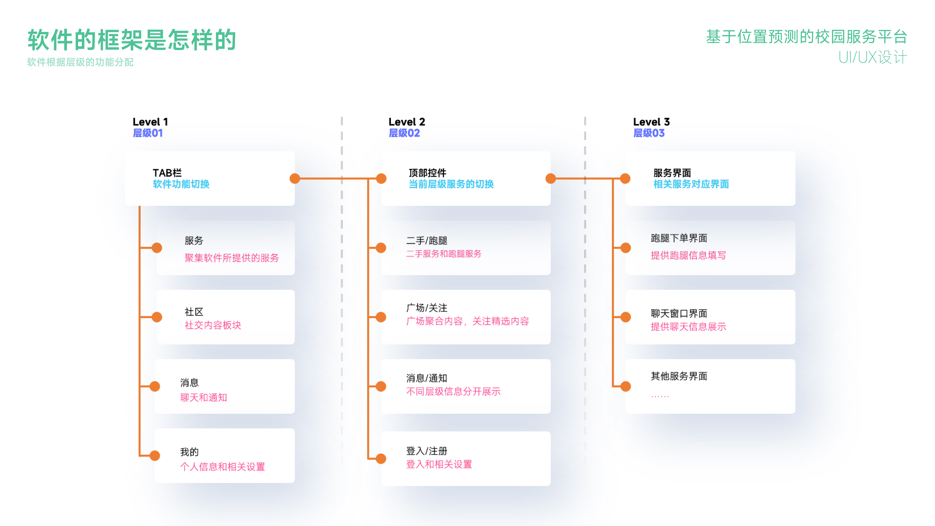 sample reels，industrial design，product design，Interaction design，graduate，