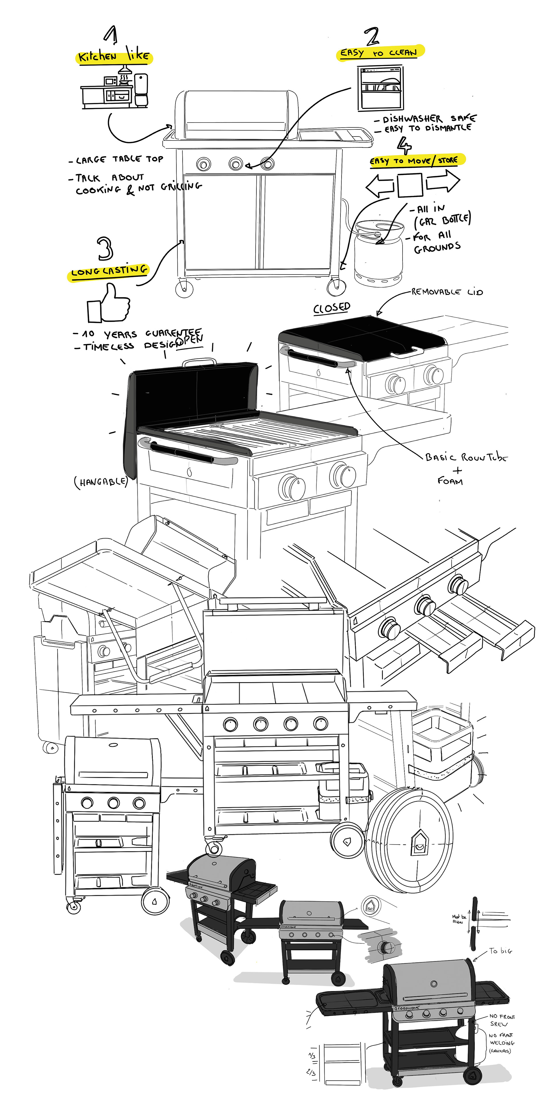 Barbecue rack，multi-function，Appearance design，product design，
