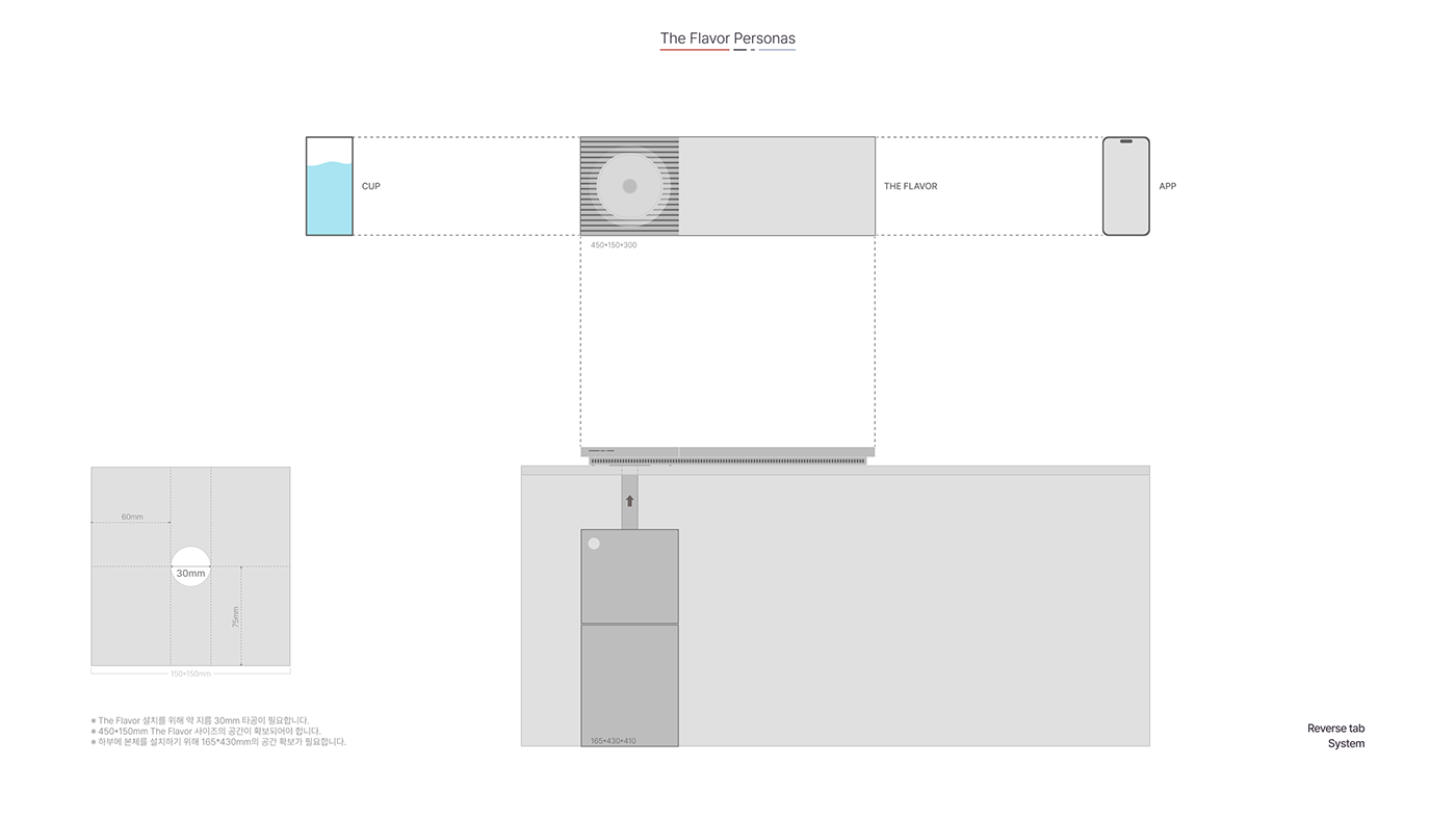 Water purifier，The Flavor，Household appliances，Household appliances，
