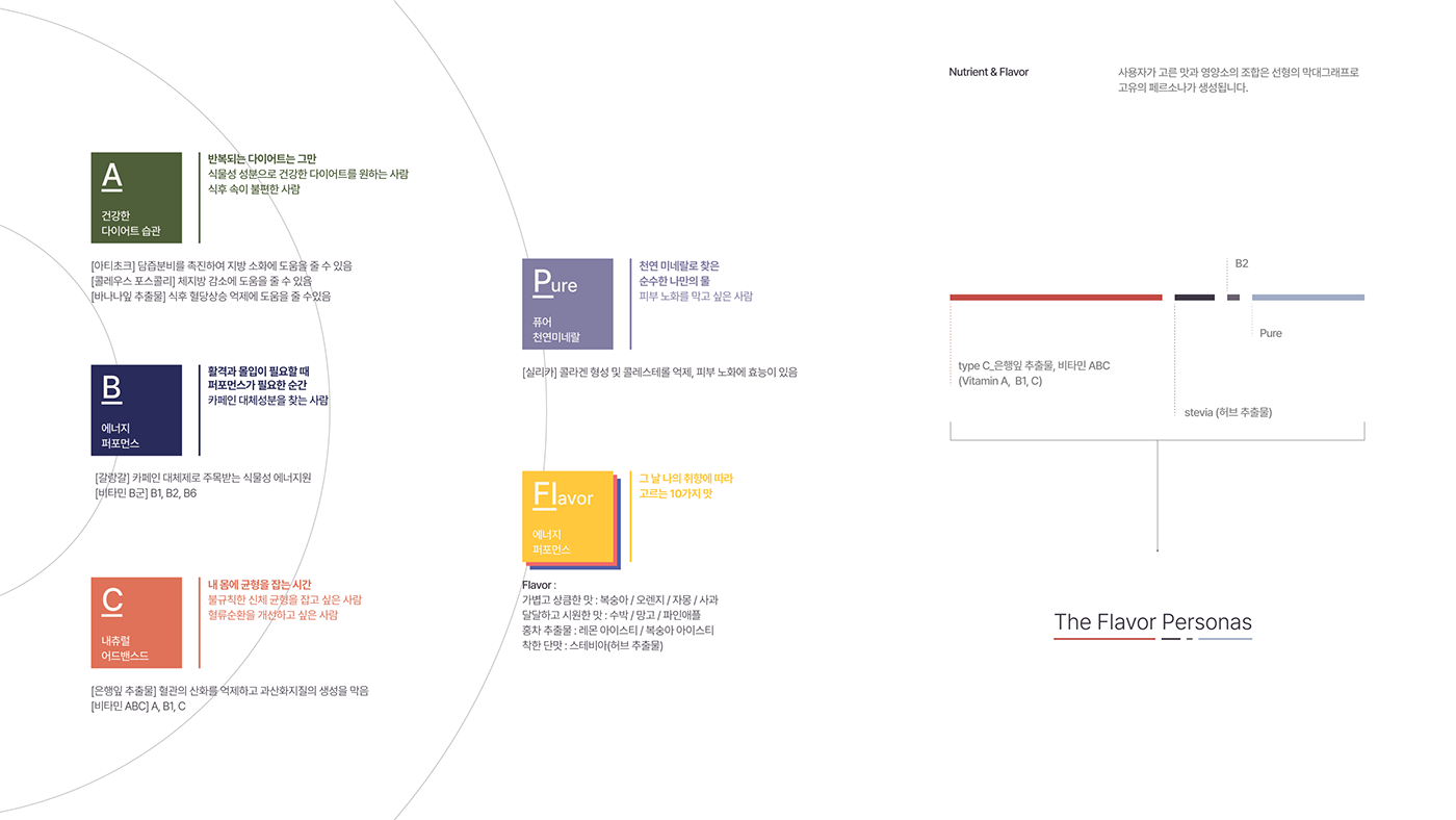 Water purifier，The Flavor，Household appliances，Household appliances，