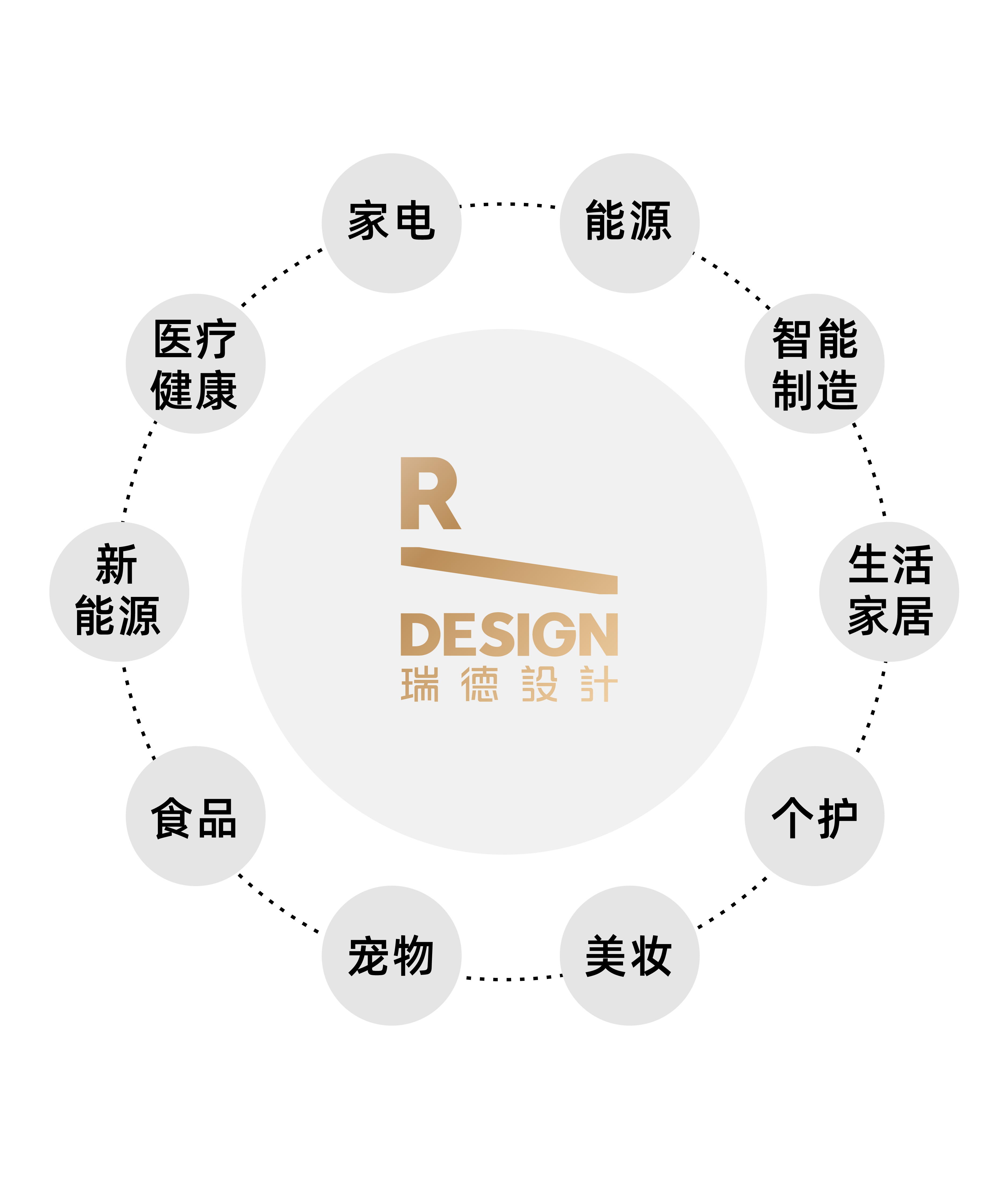 product design，space design ，Brand planning，Red dot award，If Award，Year-end stocktaking，Red design，industrial design，