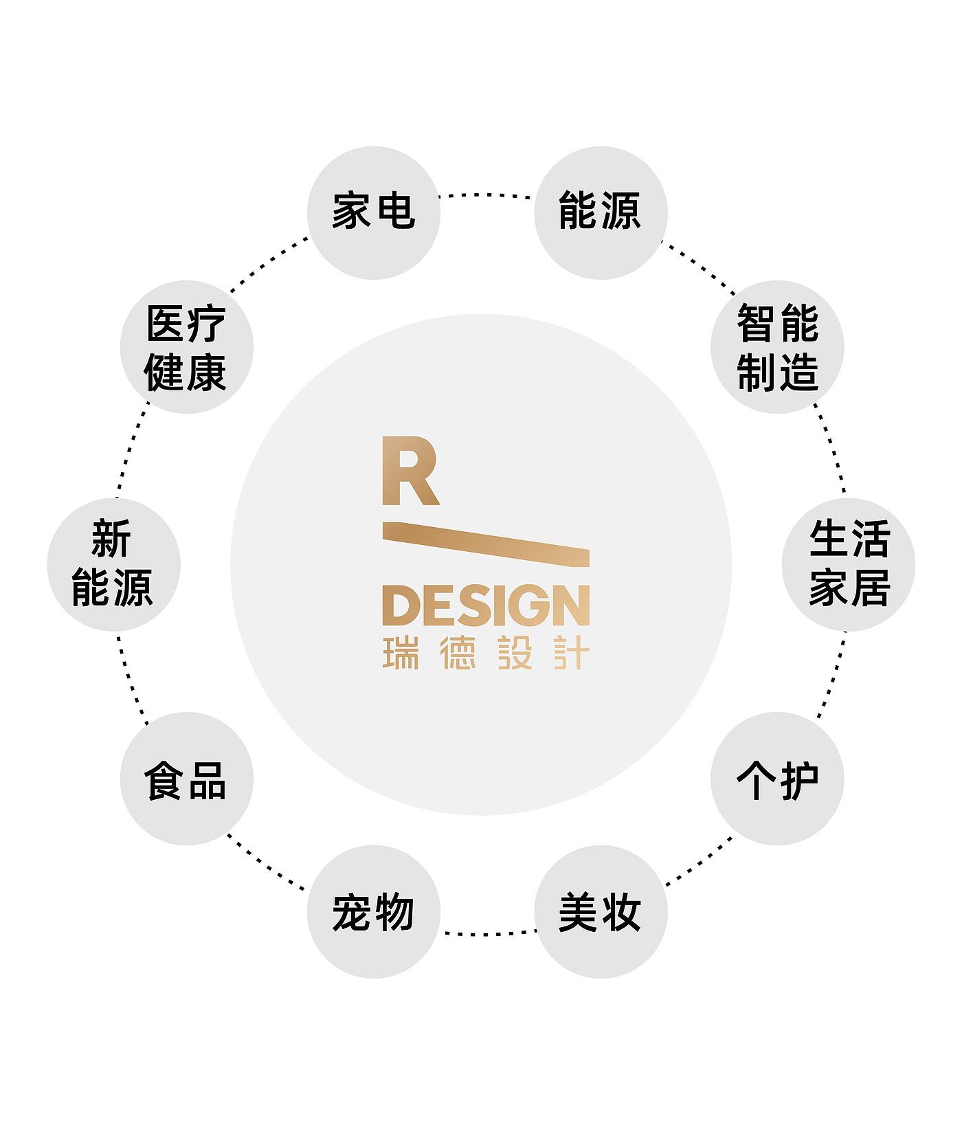 product design，space design ，Brand planning，Red dot award，If Award，Year-end stocktaking，Red design，industrial design，