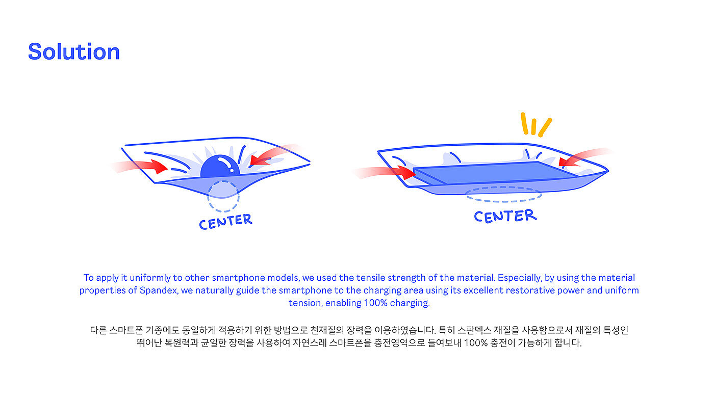 wireless charger ，Charger，conceptual design，product design，