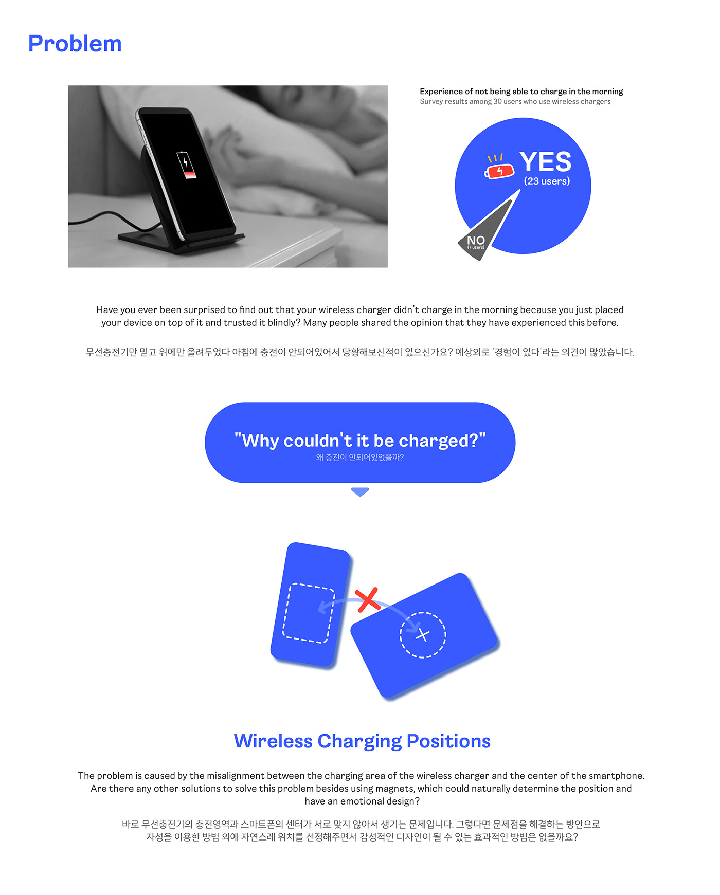 wireless charger ，Charger，conceptual design，product design，