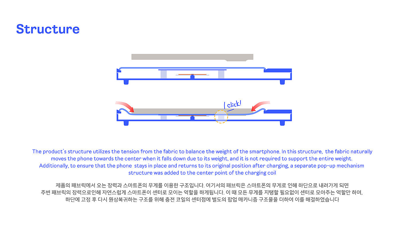 wireless charger ，Charger，conceptual design，product design，