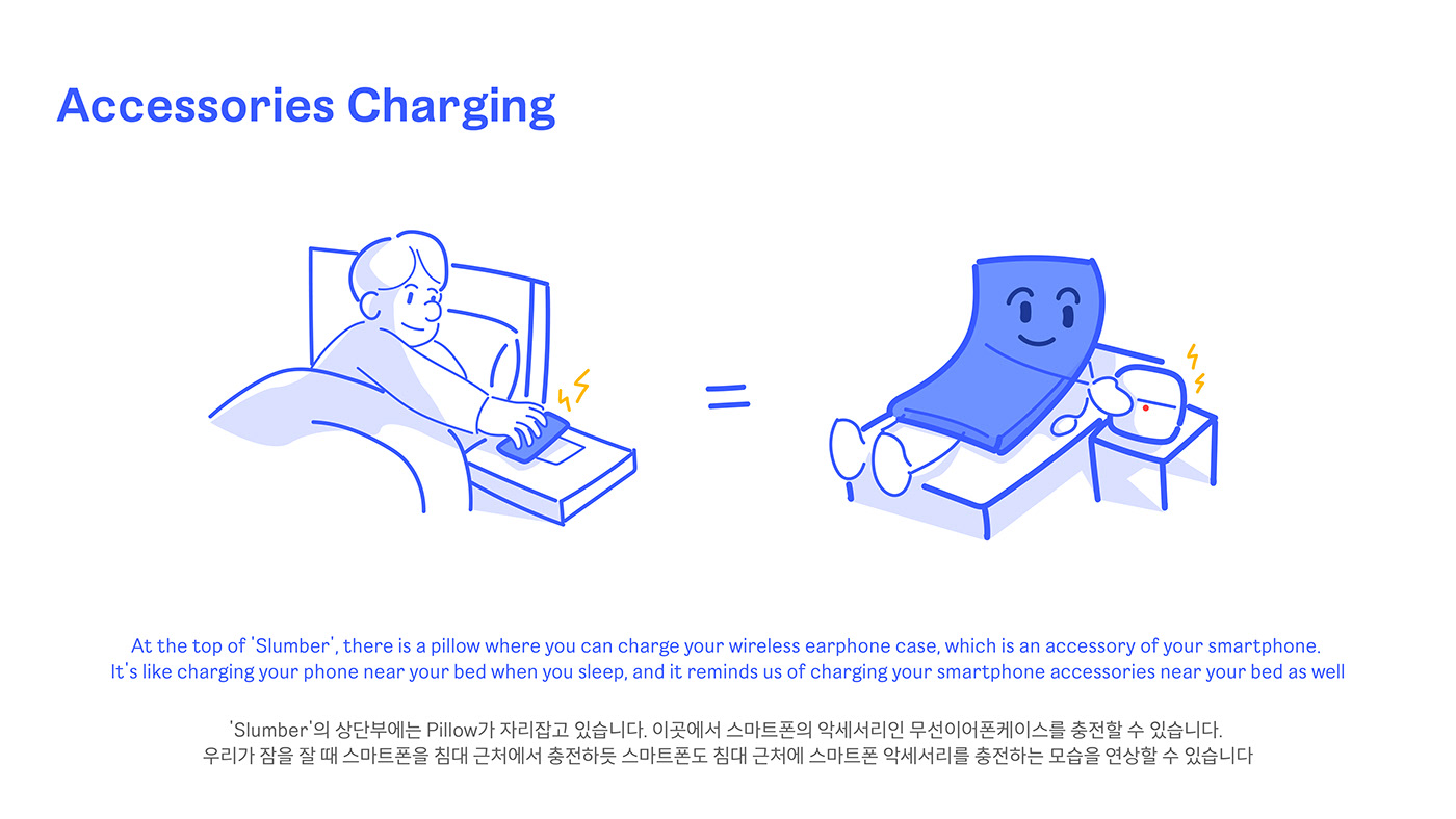 wireless charger ，Charger，conceptual design，product design，