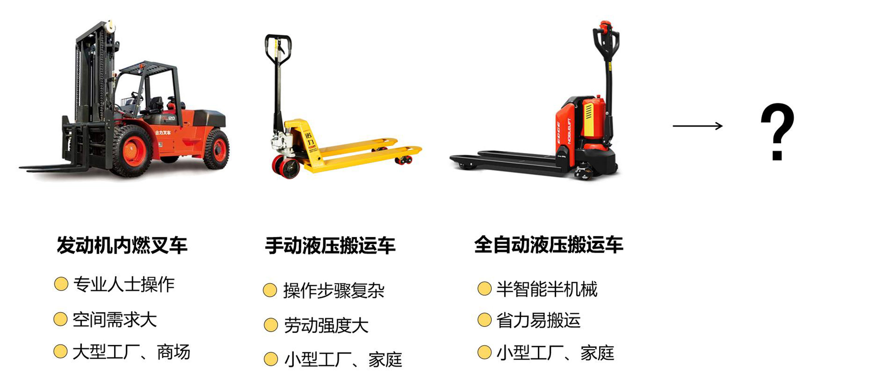 Intelligent forklift，transport，Intelligent technology，2019 Gold Point Industrial Design Award，stability，