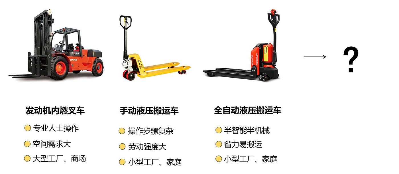 Intelligent forklift，transport，Intelligent technology，2019 Gold Point Industrial Design Award，stability，