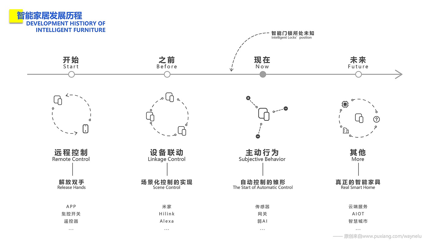 sample reels，household electrical appliances，id，industrial design，