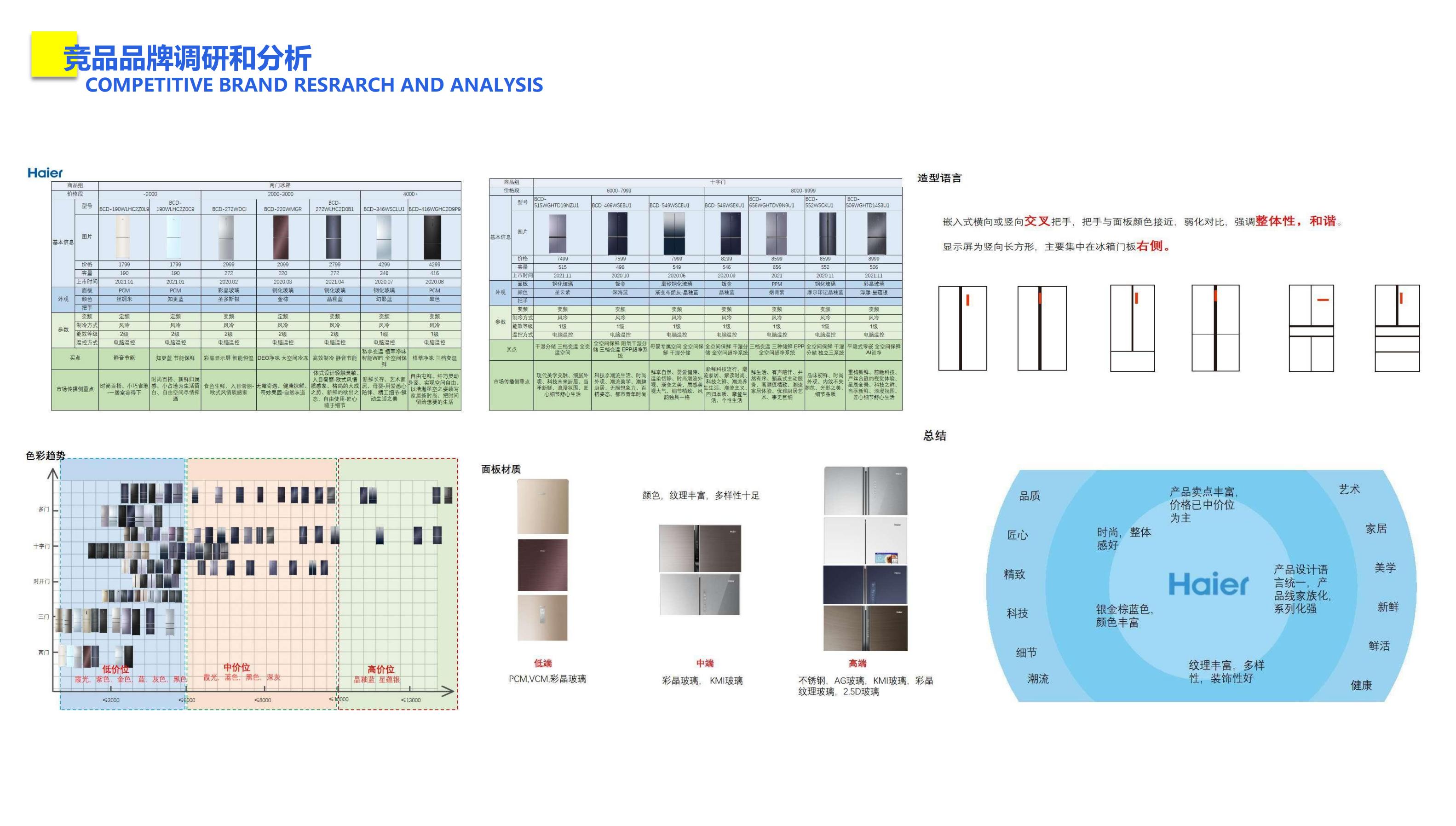sample reels，Brand Management，id，industrial design，