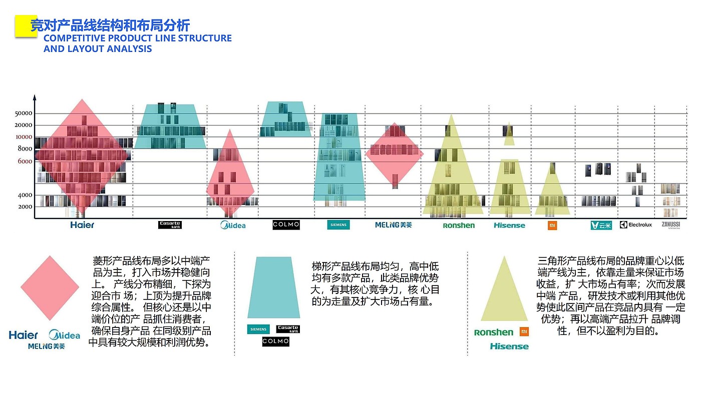 作品集，品牌管理，id，工业设计，