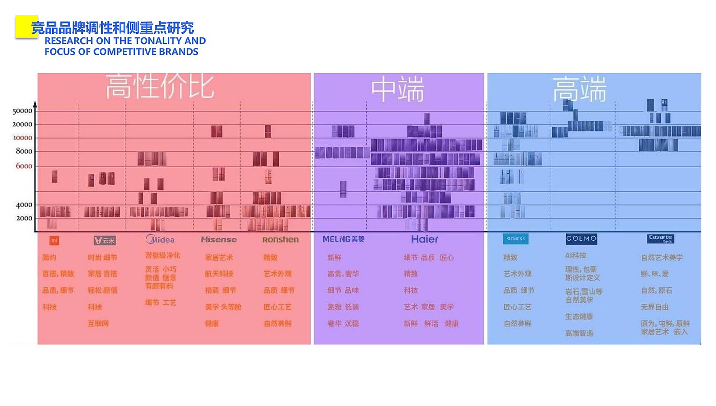 作品集，品牌管理，id，工业设计，