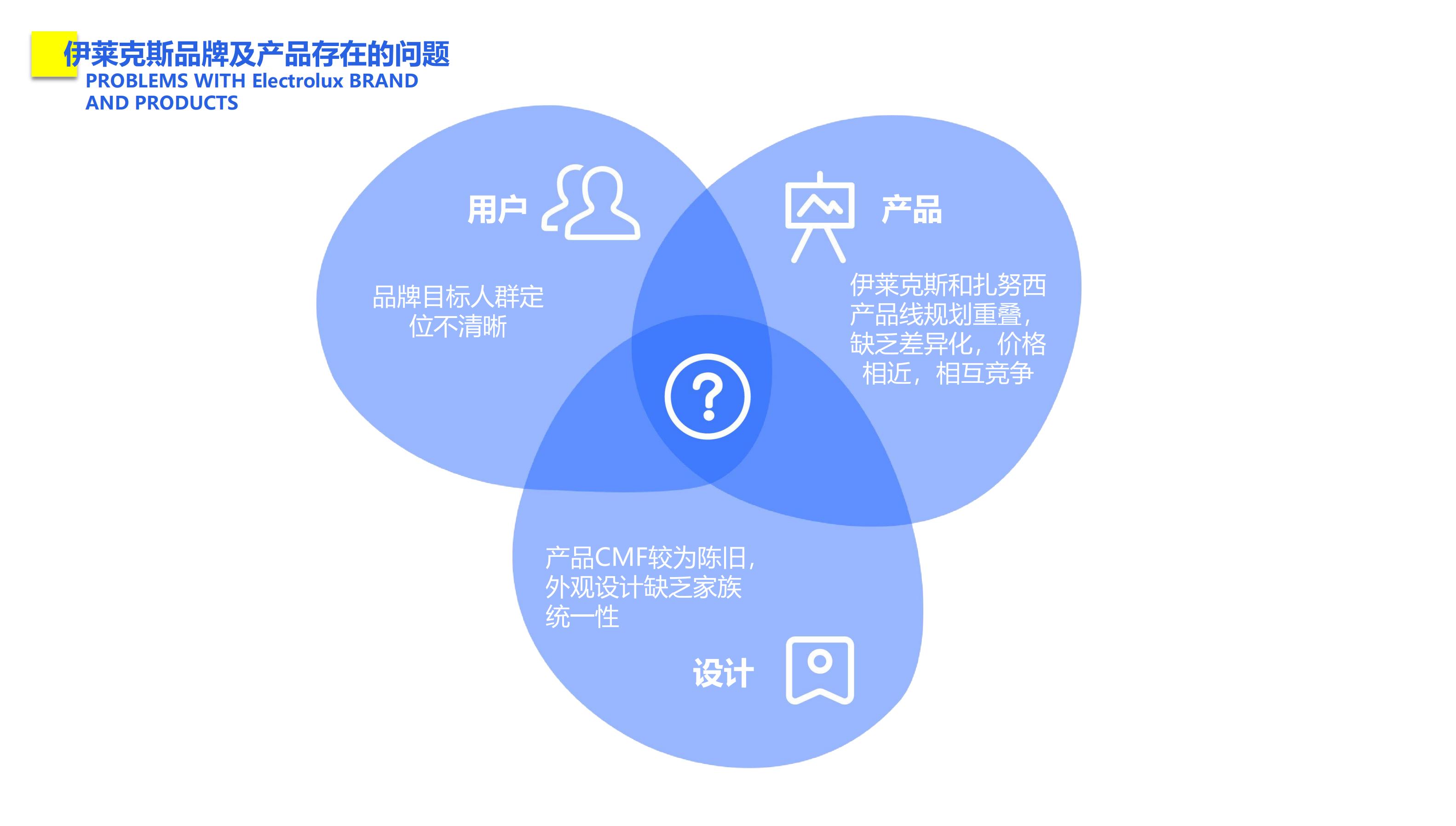 sample reels，Brand Management，id，industrial design，