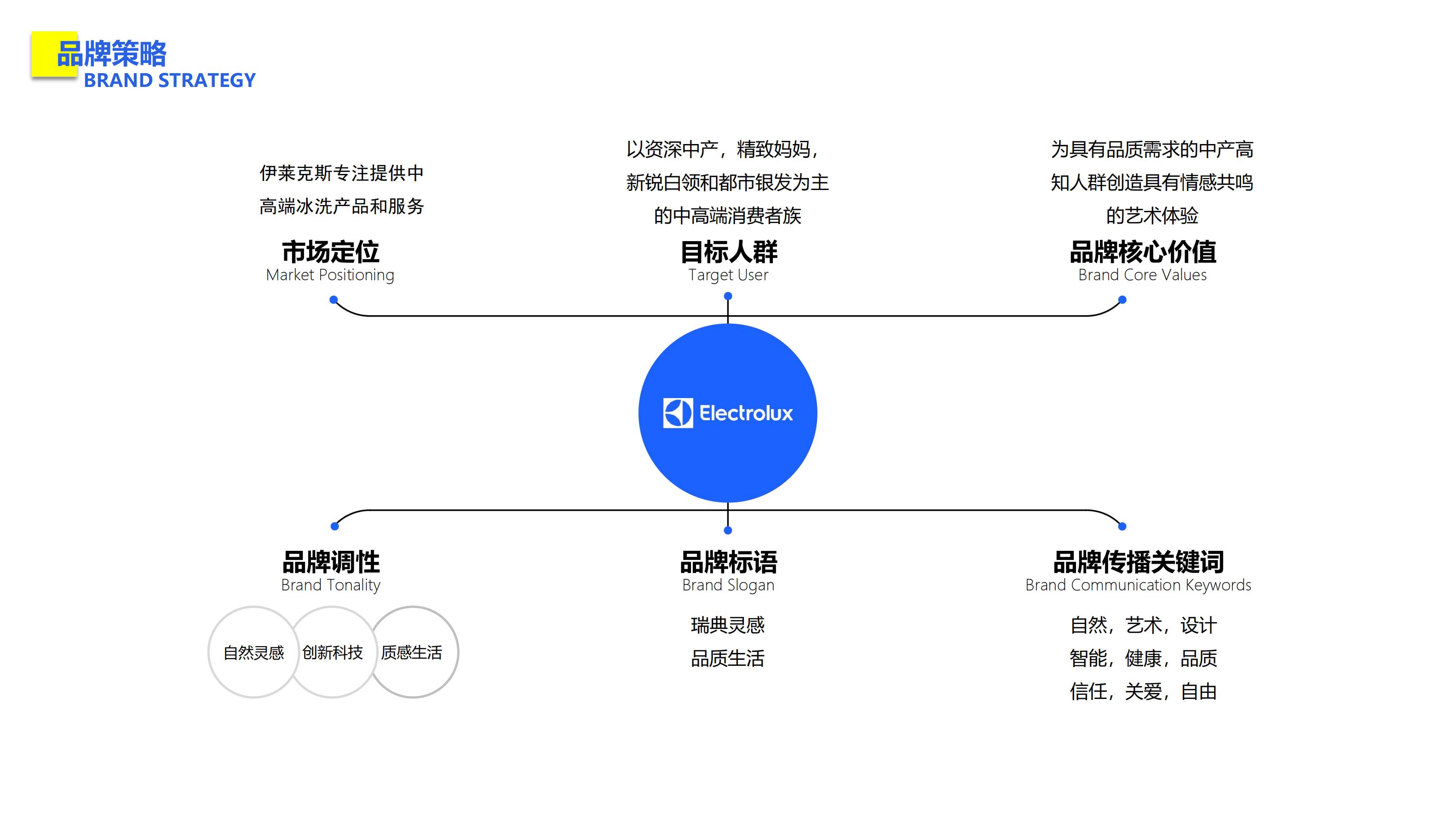 sample reels，Brand Management，id，industrial design，