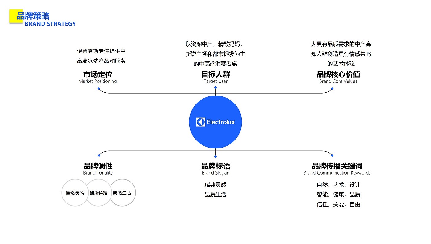 作品集，品牌管理，id，工业设计，