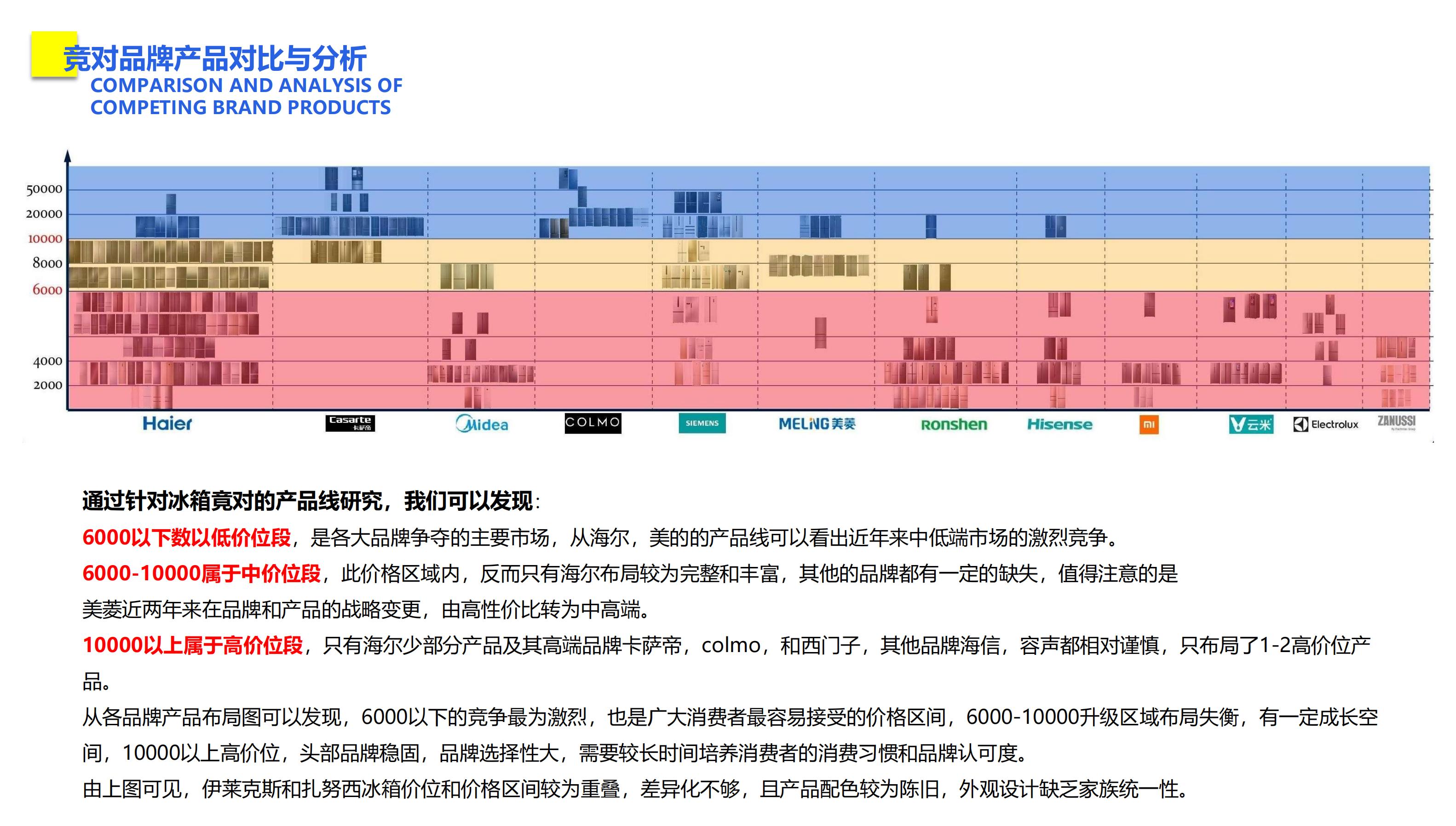 sample reels，Brand Management，id，industrial design，