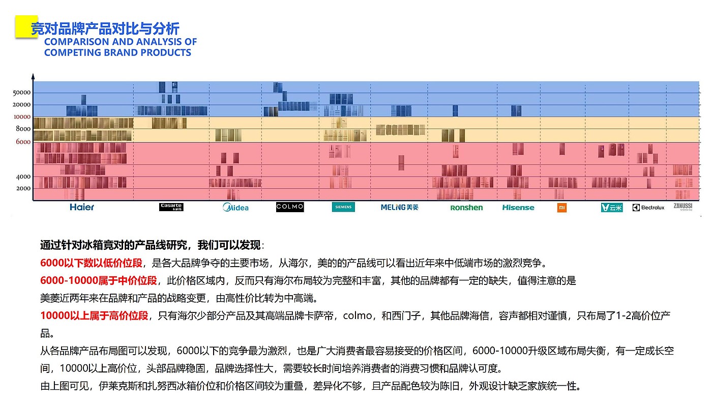 作品集，品牌管理，id，工业设计，