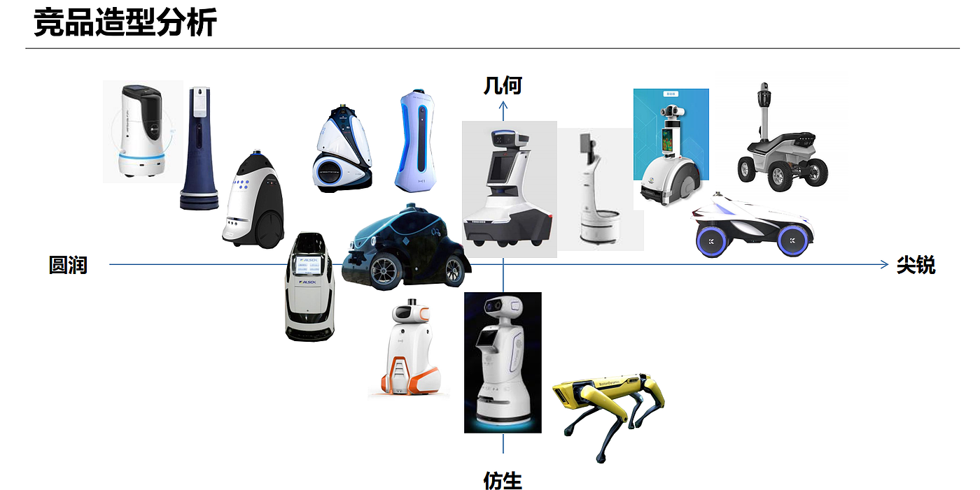 Distribution robot，Indoor robot，Security robot，Course assignment，Emotional monitoring，