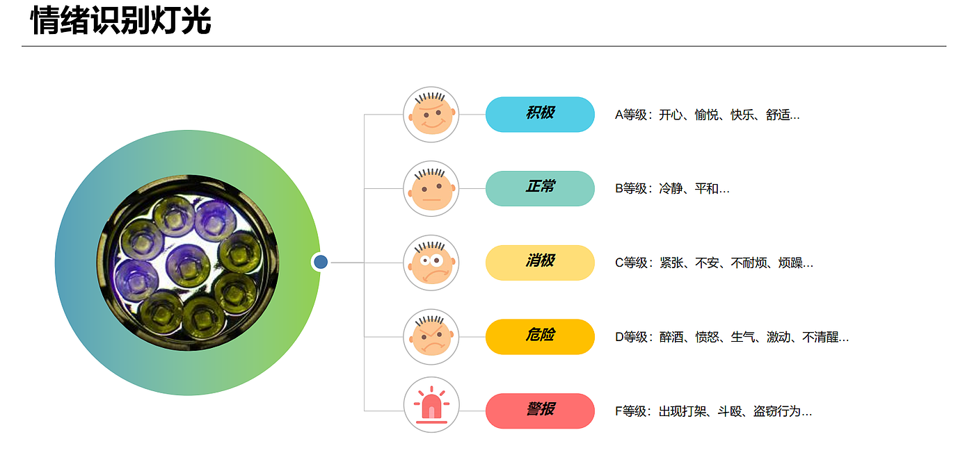 配送机器人，室内机器人，安防机器人，课程作业，情绪监测，