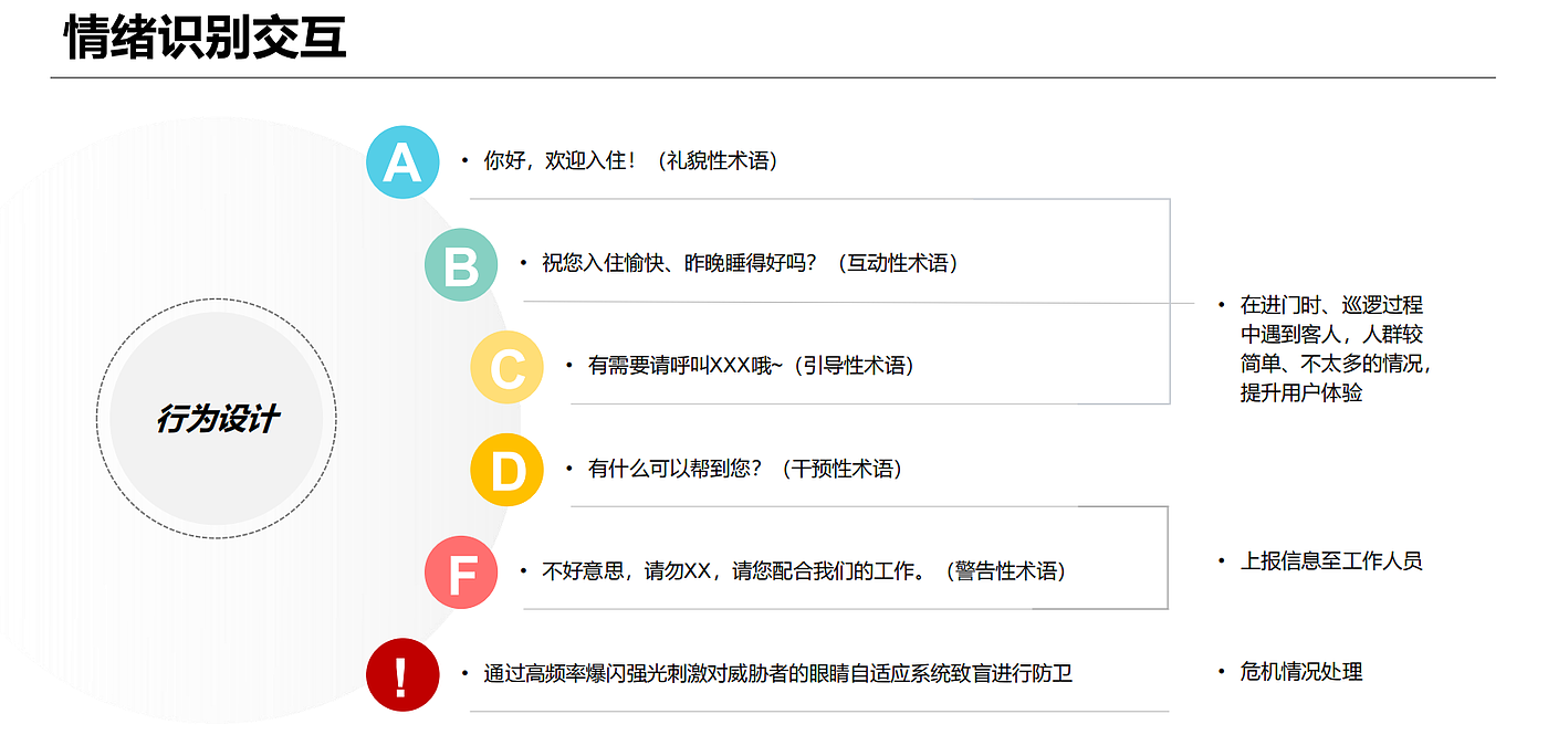 Distribution robot，Indoor robot，Security robot，Course assignment，Emotional monitoring，