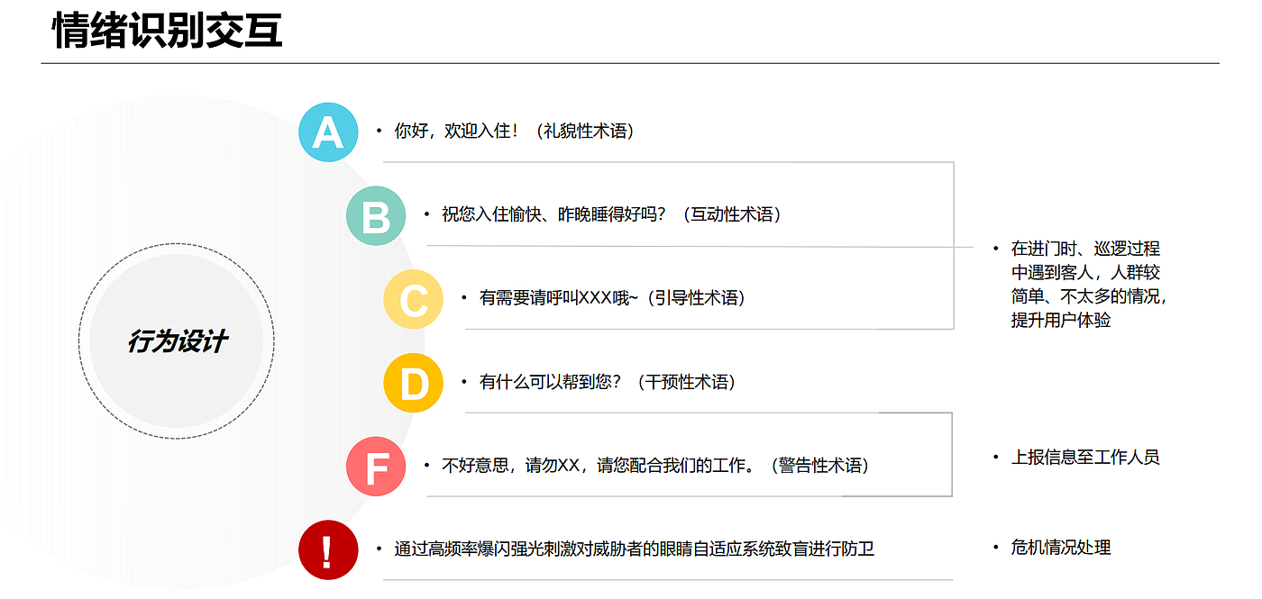 配送机器人，室内机器人，安防机器人，课程作业，情绪监测，