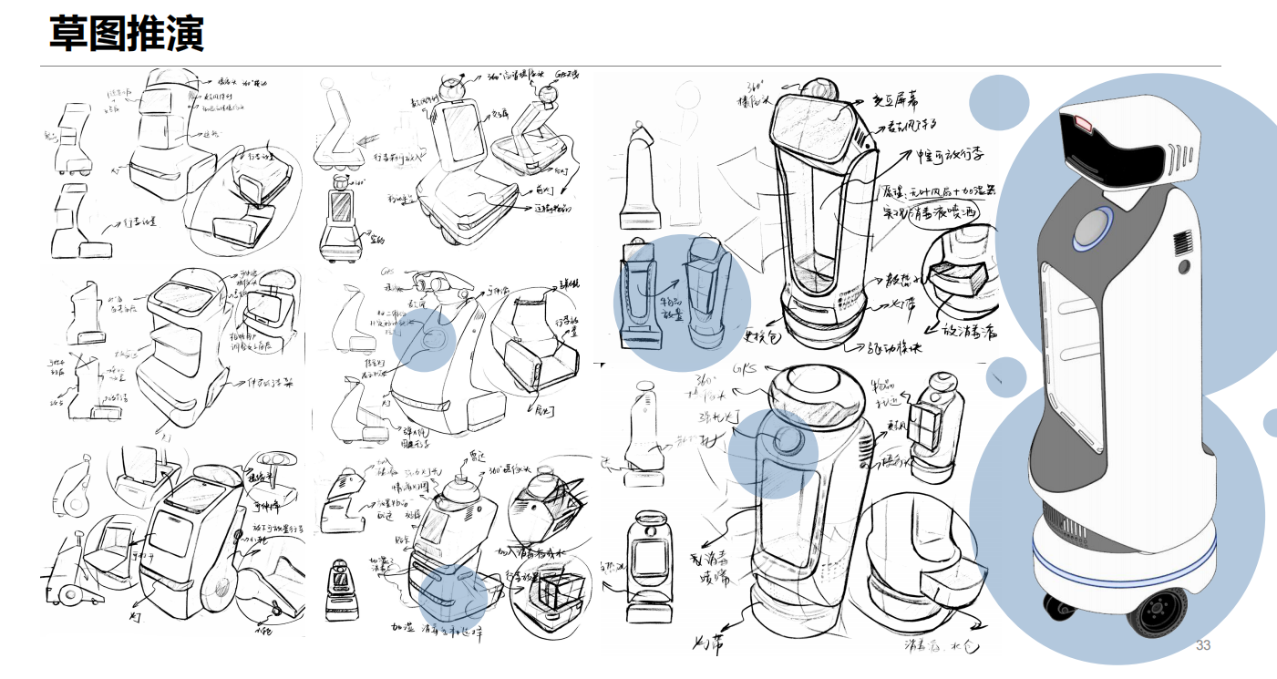 Distribution robot，Indoor robot，Security robot，Course assignment，Emotional monitoring，