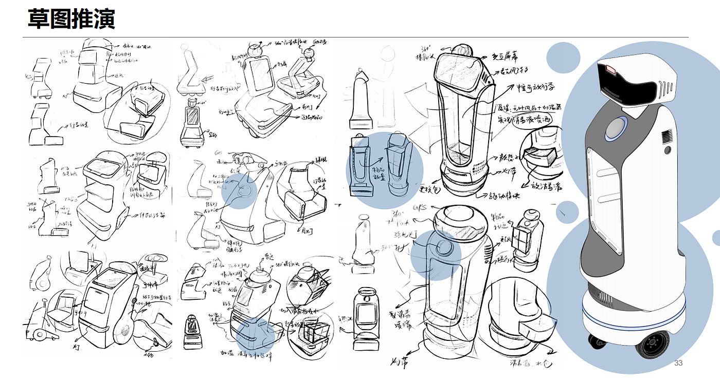 Distribution robot，Indoor robot，Security robot，Course assignment，Emotional monitoring，