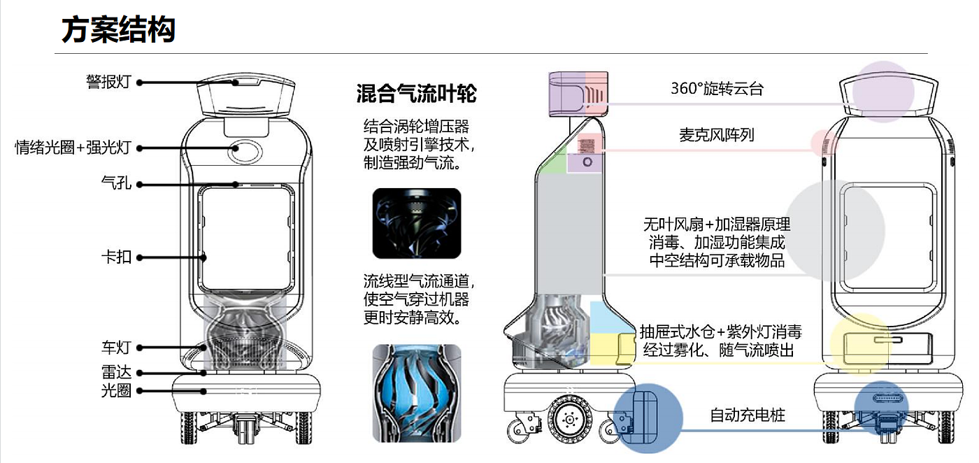 配送机器人，室内机器人，安防机器人，课程作业，情绪监测，