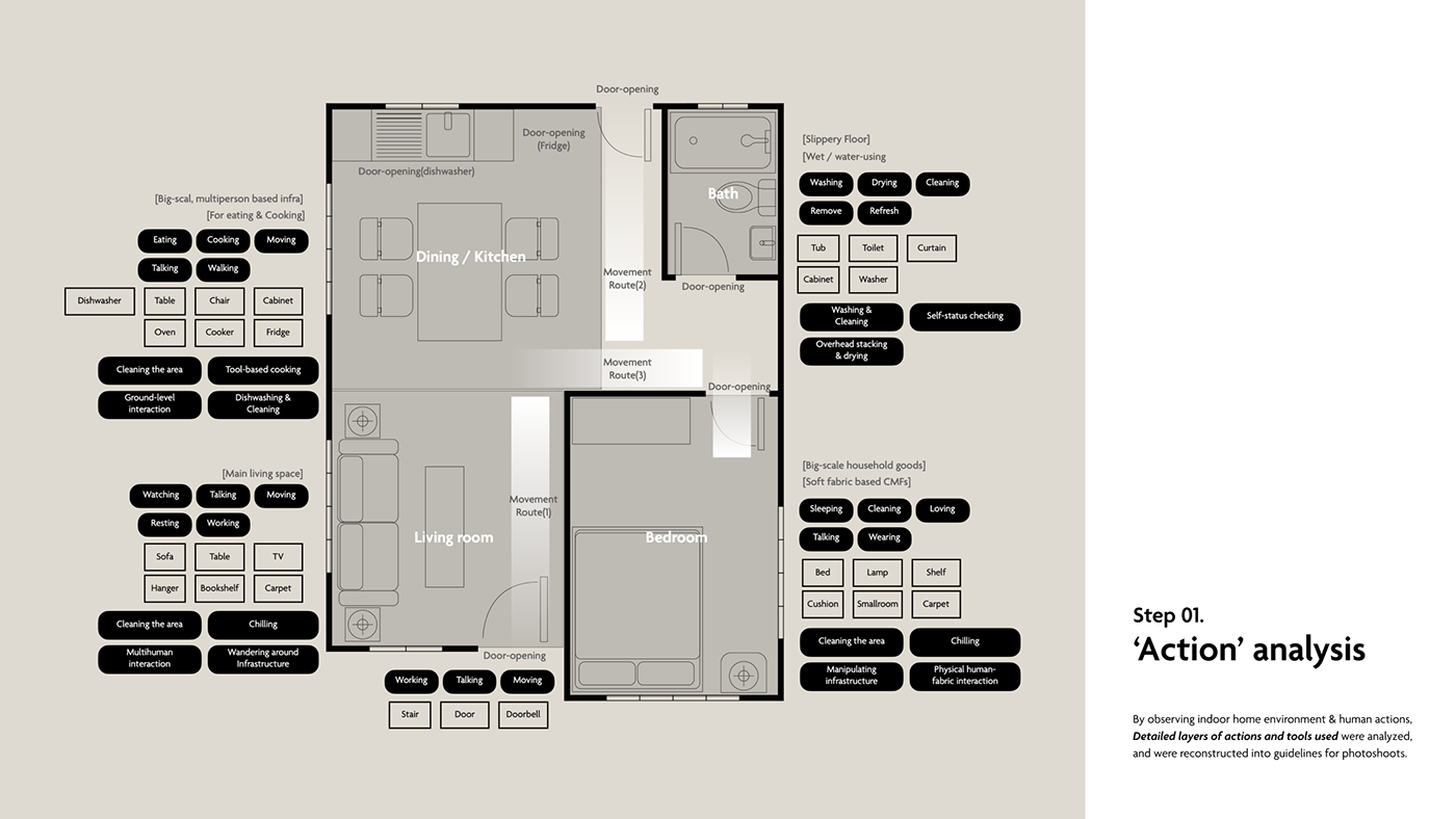 Tyrosine，TYR，robot，anatomy，industrial design，