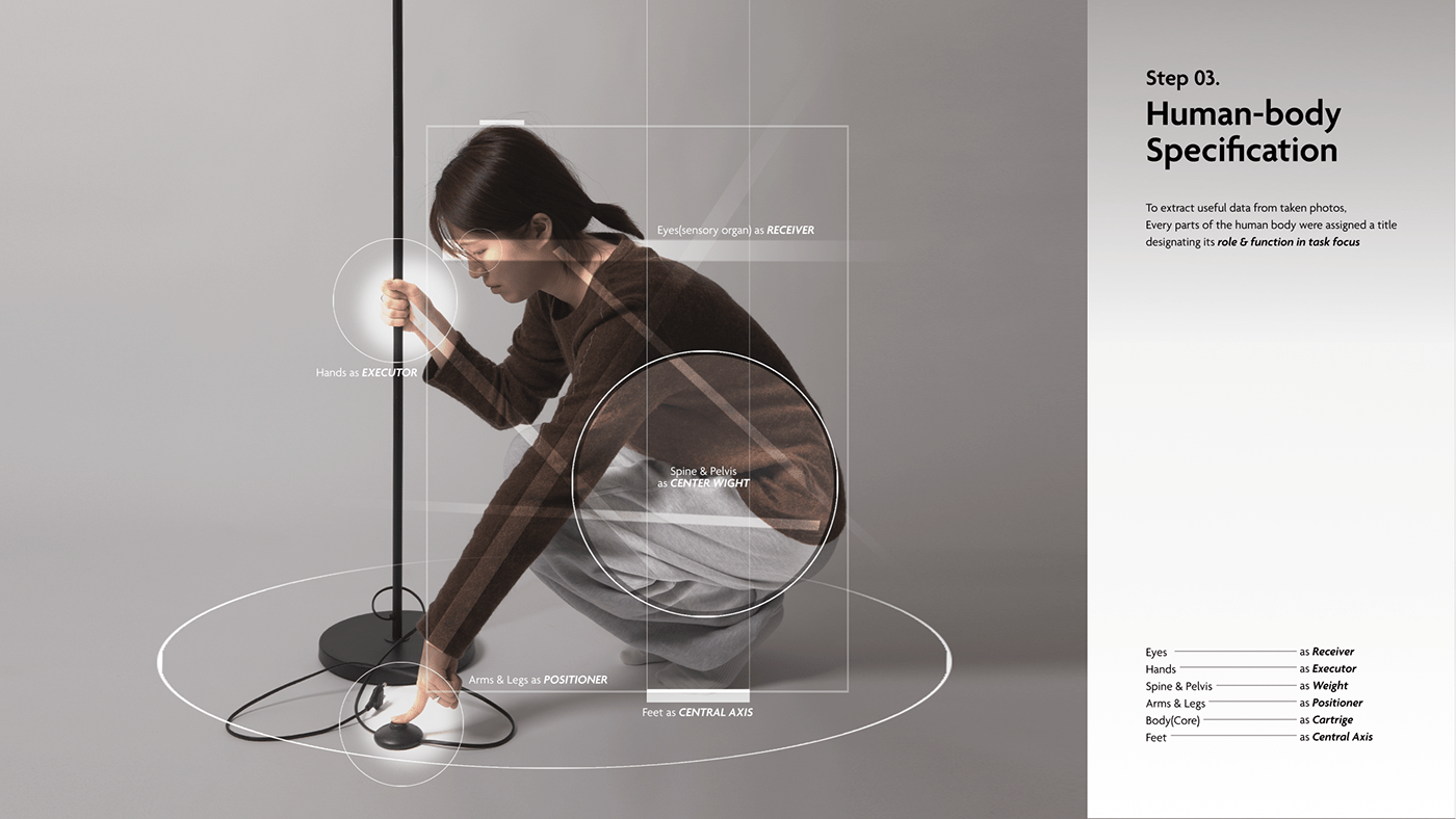 Tyrosine，TYR，robot，anatomy，industrial design，