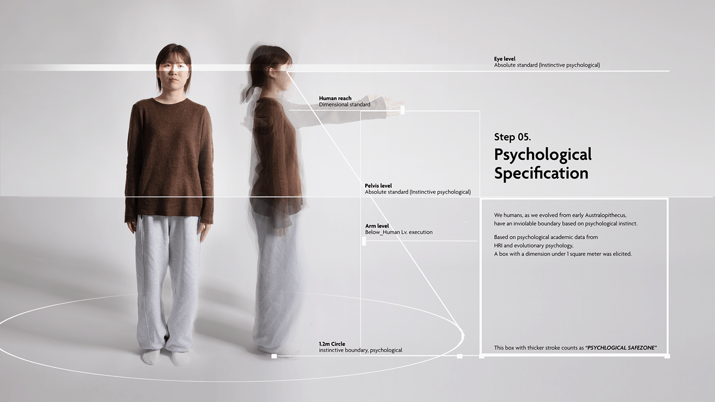 Tyrosine，TYR，robot，anatomy，industrial design，