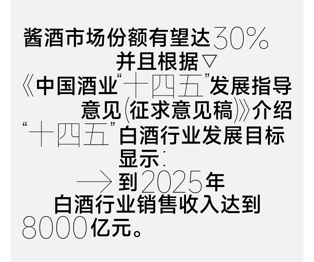 packing design，Graphic Artist Designer，Baijiu design，Brand creativity，Creative Strategy，