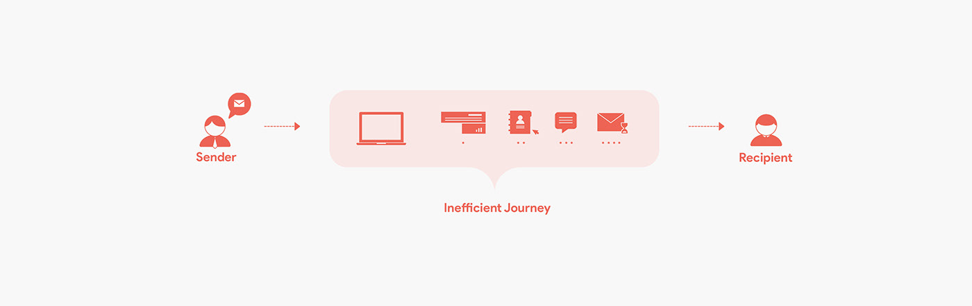 Communicator，Internet of things devices，Intelligent device，small office , home office，product design，C O M M，
