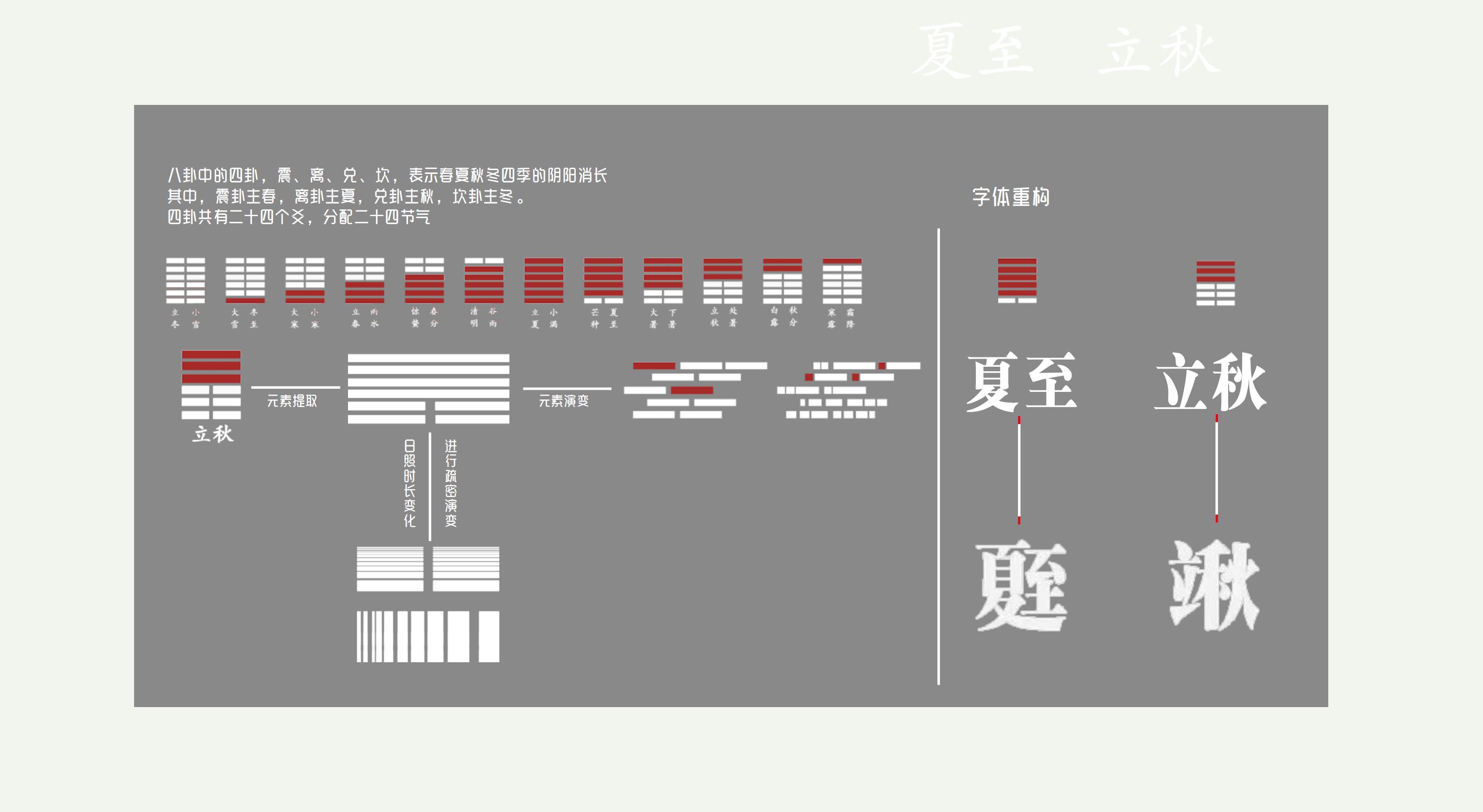 Kunshan Visual Upgrade，