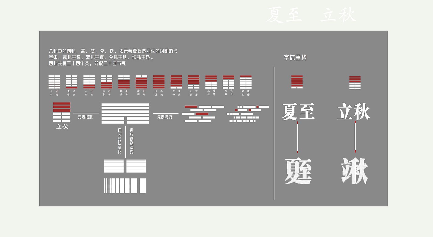 Kunshan Visual Upgrade，