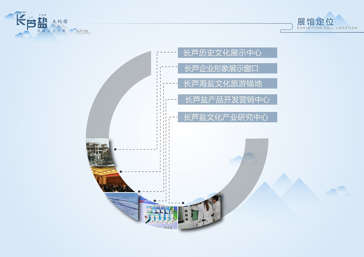 Changlu Salt Industry，