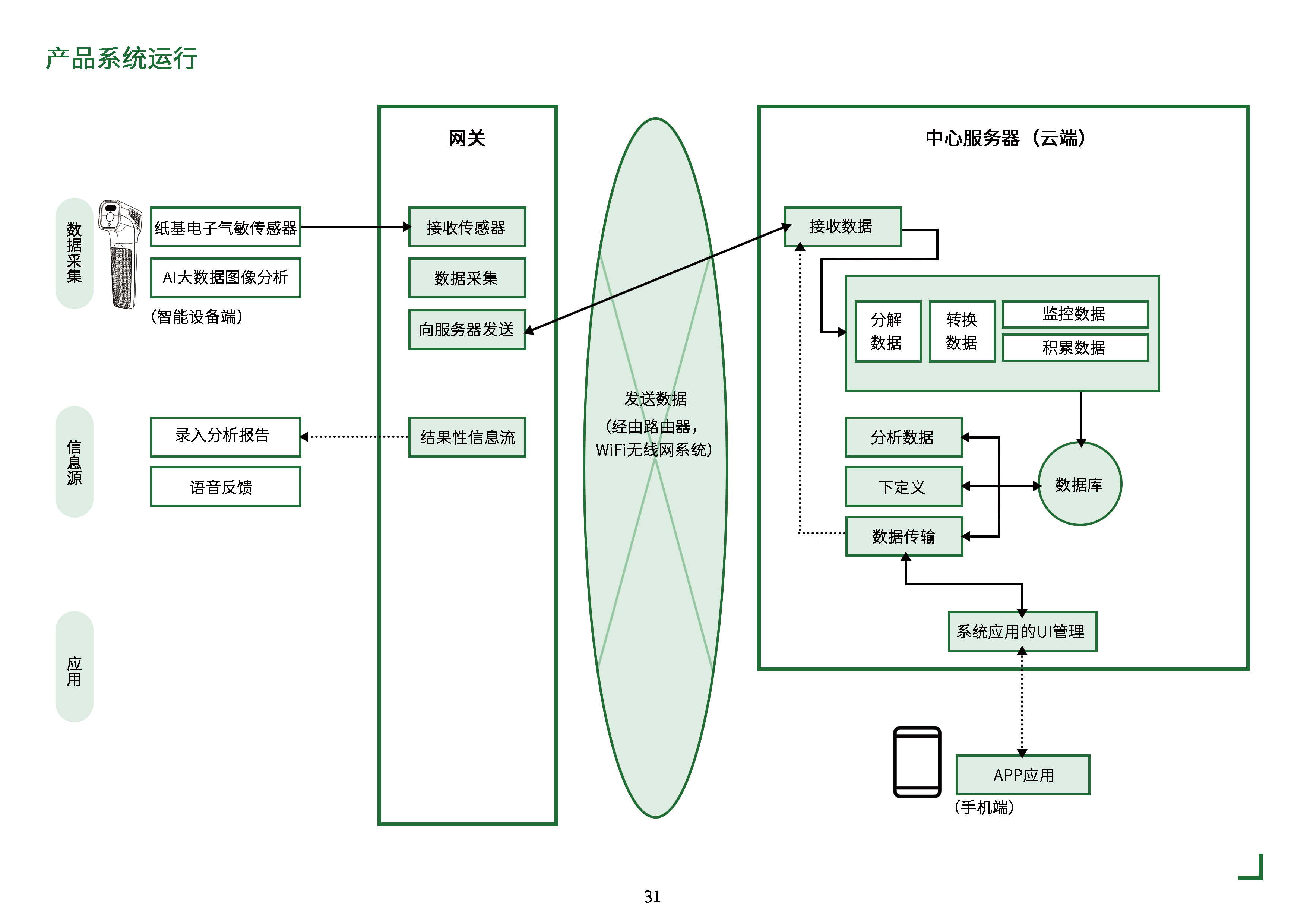 sample reels，job wanted，