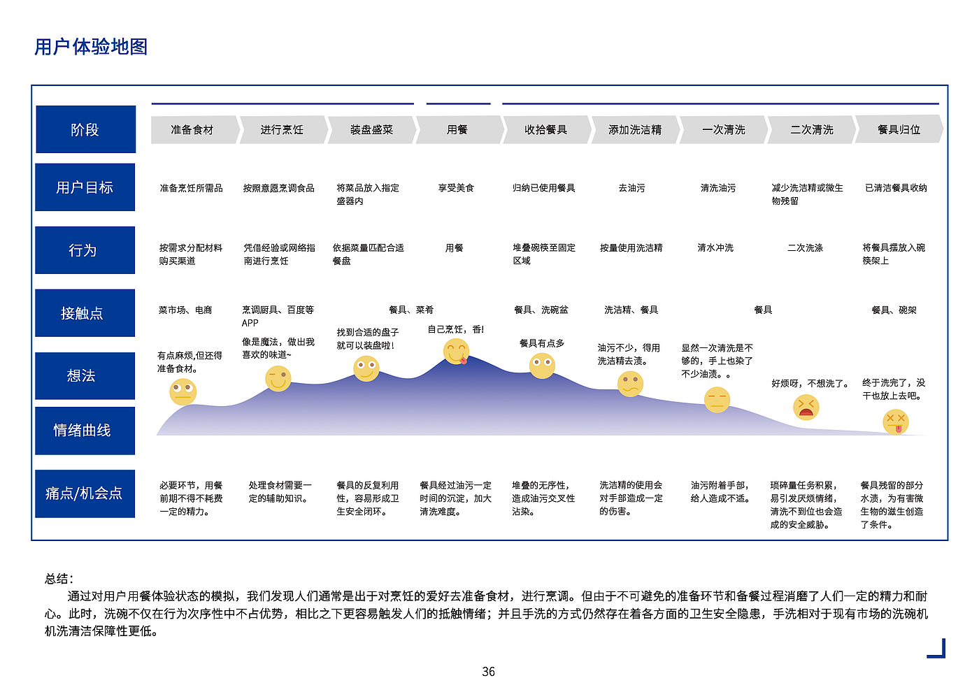 作品集，求职，