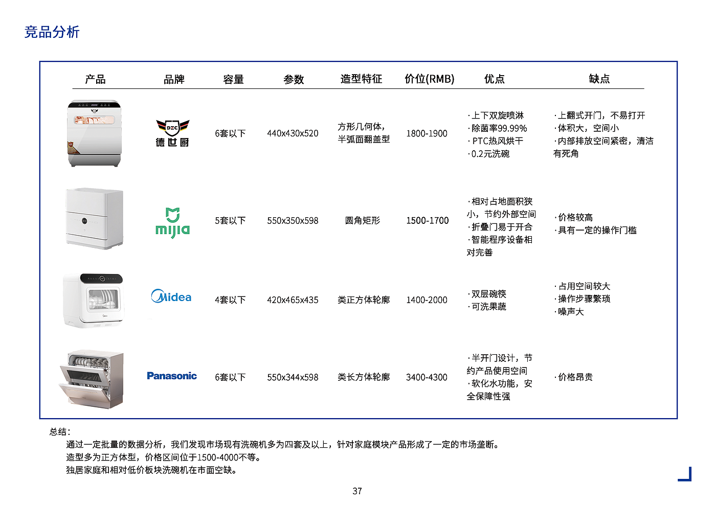 作品集，求职，