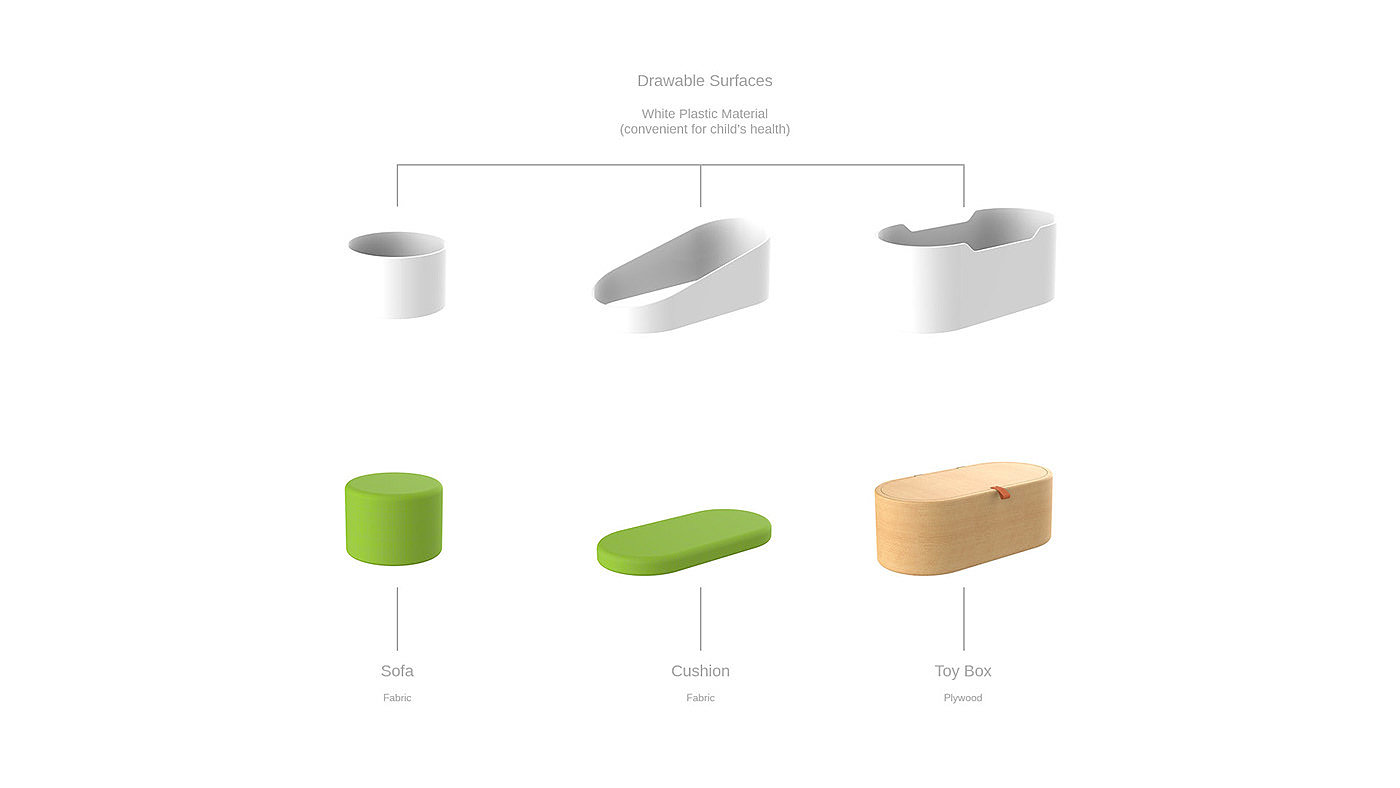 3d，Design，Children's furniture，Home Furnishing，product design，Model，