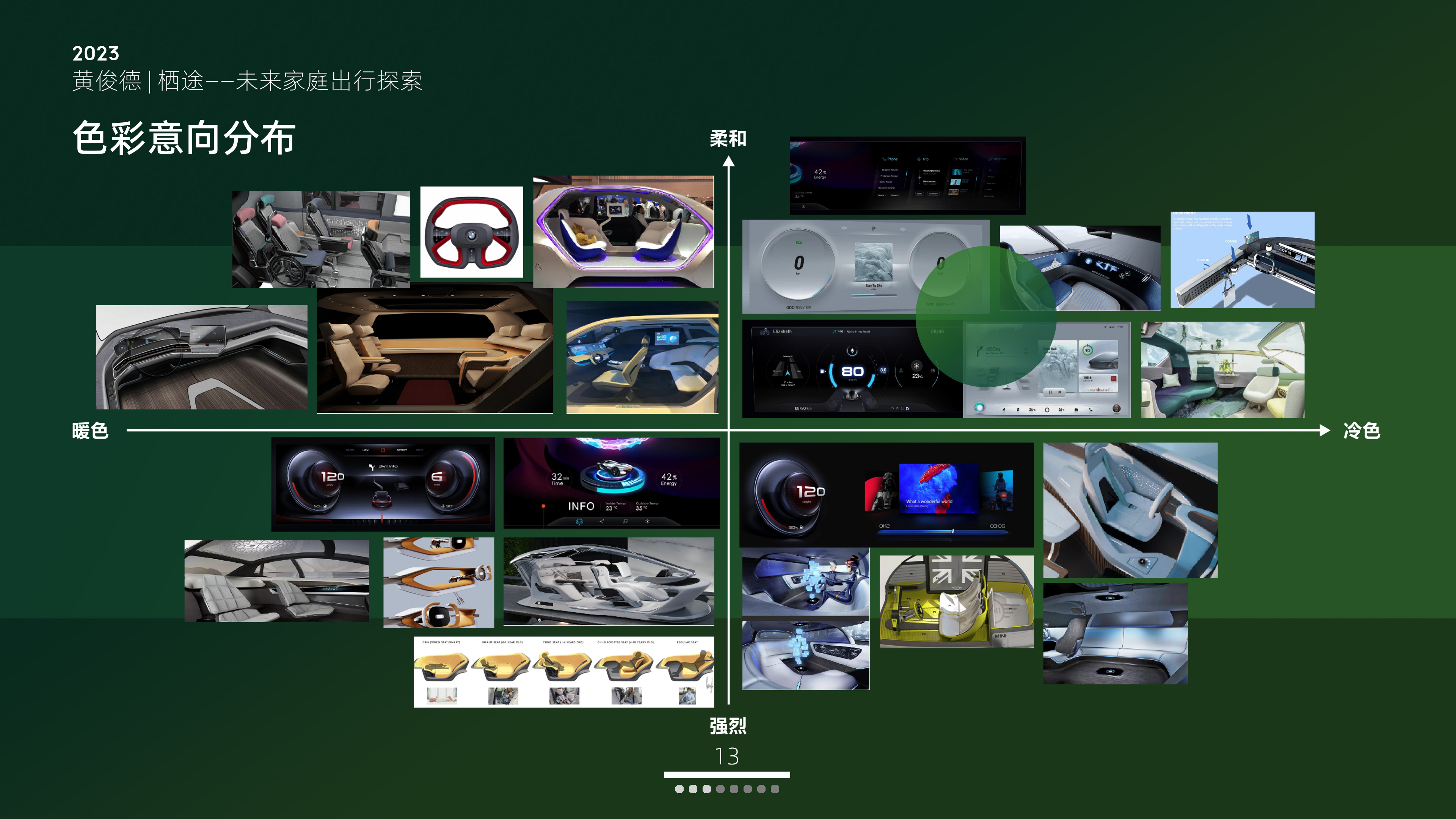 industrial design，sample reels，medical care，vehicle，Automobile design，Mechanical arm，internship，Render，