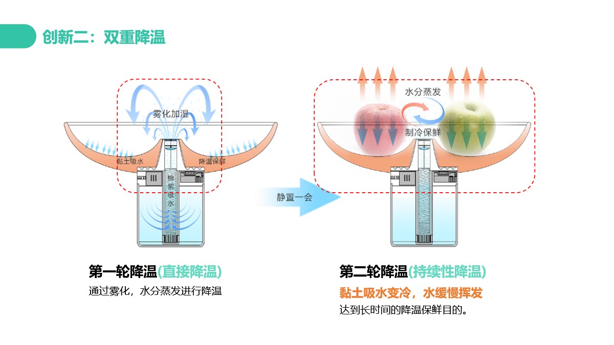 fruits and vegetables preservation，humidification，ceramics，
