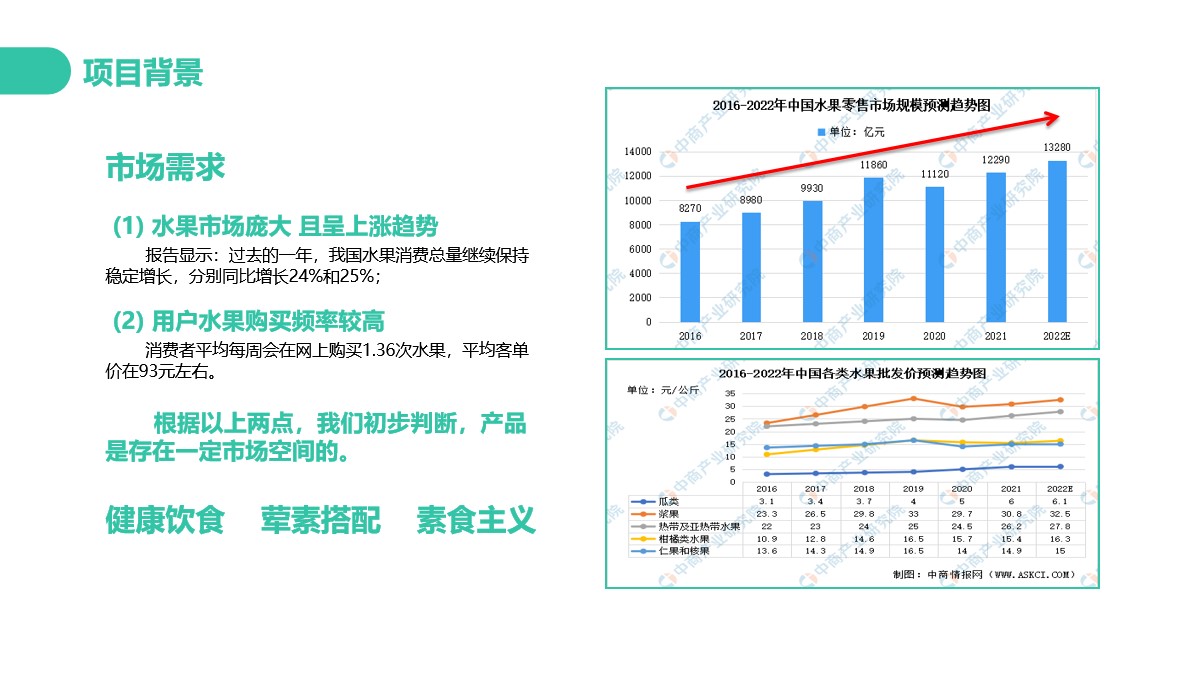 fruits and vegetables preservation，humidification，ceramics，